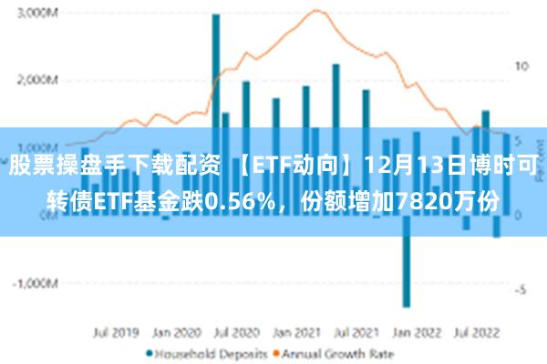 股票操盘手下载配资 【ETF动向】12月13日博时可转债ETF基金跌0.56%，份额增加7820万份