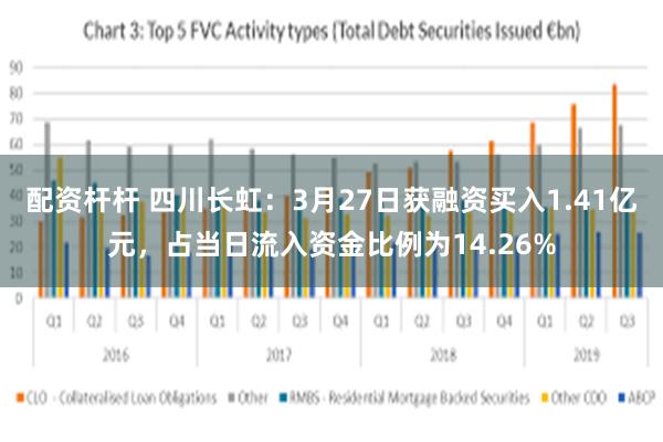 配资杆杆 四川长虹：3月27日获融资买入1.41亿元，占当日流入资金比例为14.26%