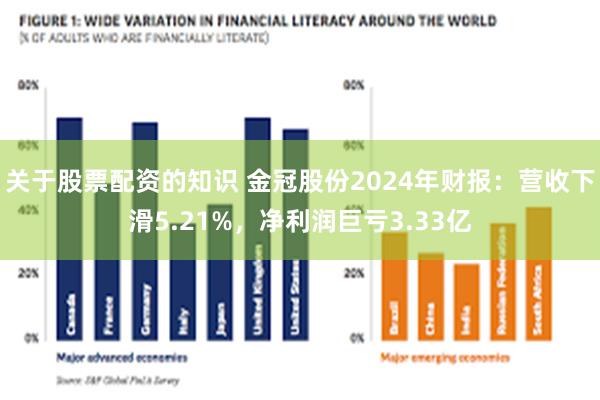 关于股票配资的知识 金冠股份2024年财报：营收下滑5.21%，净利润巨亏3.33亿