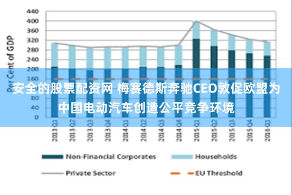 安全的股票配资网 梅赛德斯奔驰CEO敦促欧盟为中国电动汽车创造公平竞争环境