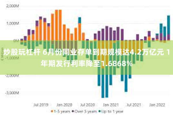 炒股玩杠杆 6月份同业存单到期规模达4.2万亿元 1年期发行利率降至1.6868%
